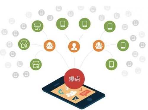合作为什么越来越多的企业通过软文营销来引流